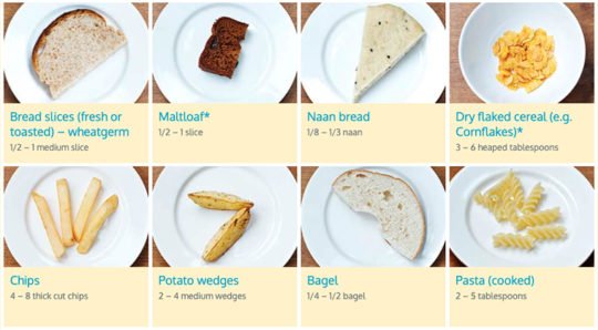 Breads - serving sizes guide