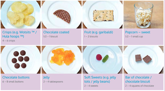 Treats - serving size guide