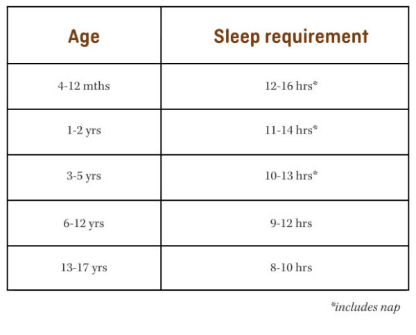 child sleep requirements