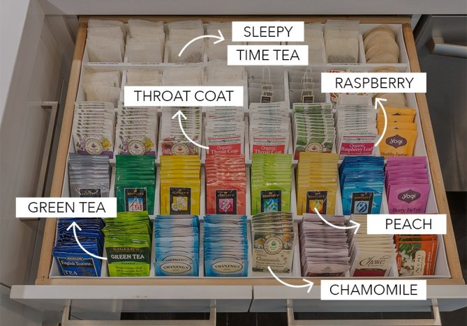 Khloe Kardashian's tea collection