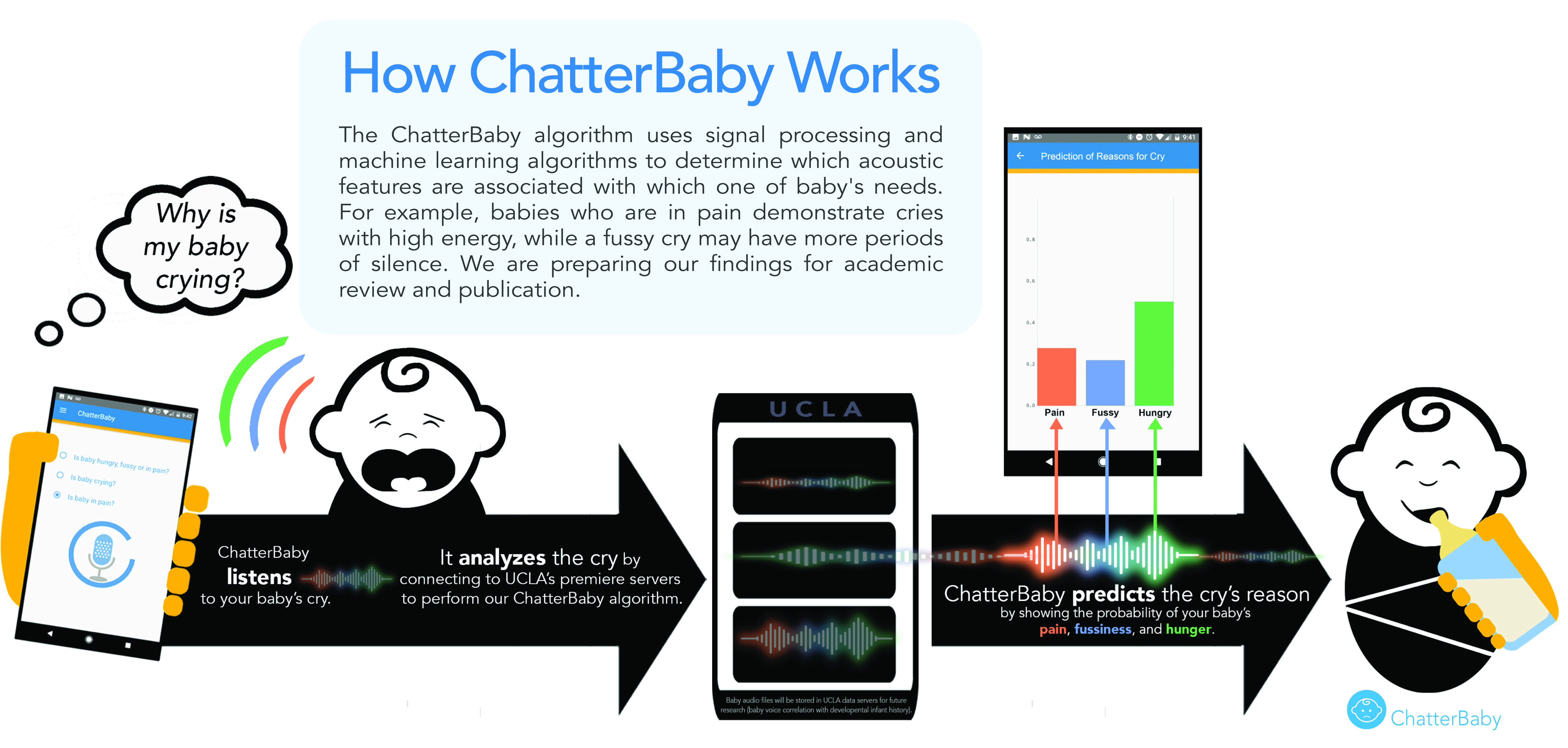 chatterbaby app