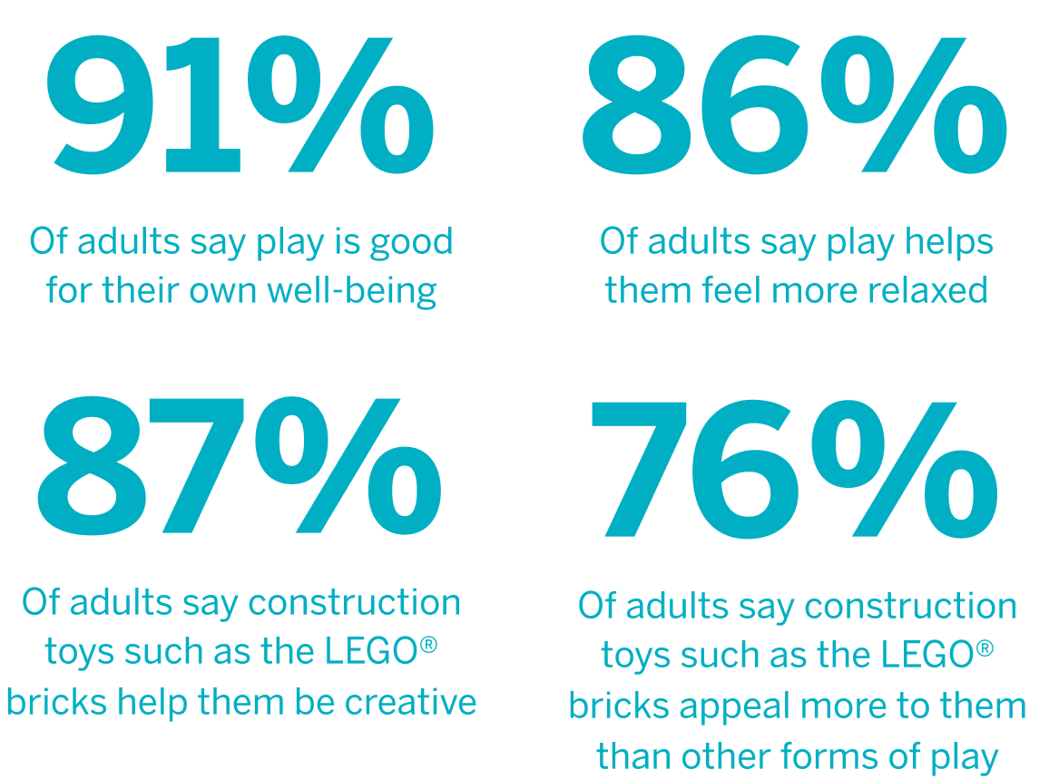 Lego FORMA survey results