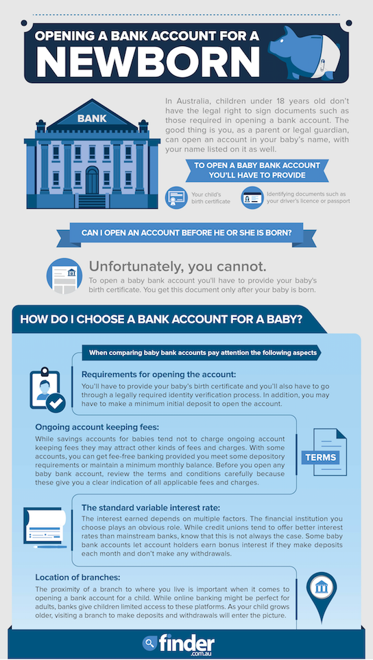 Bank account infographic