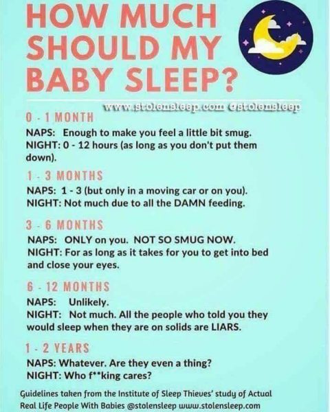 Funny baby sleep chart meme