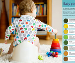 Baby poo guide feature image - with guide inset